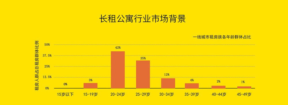 星河控股盟客公寓活动策划品牌形象设计