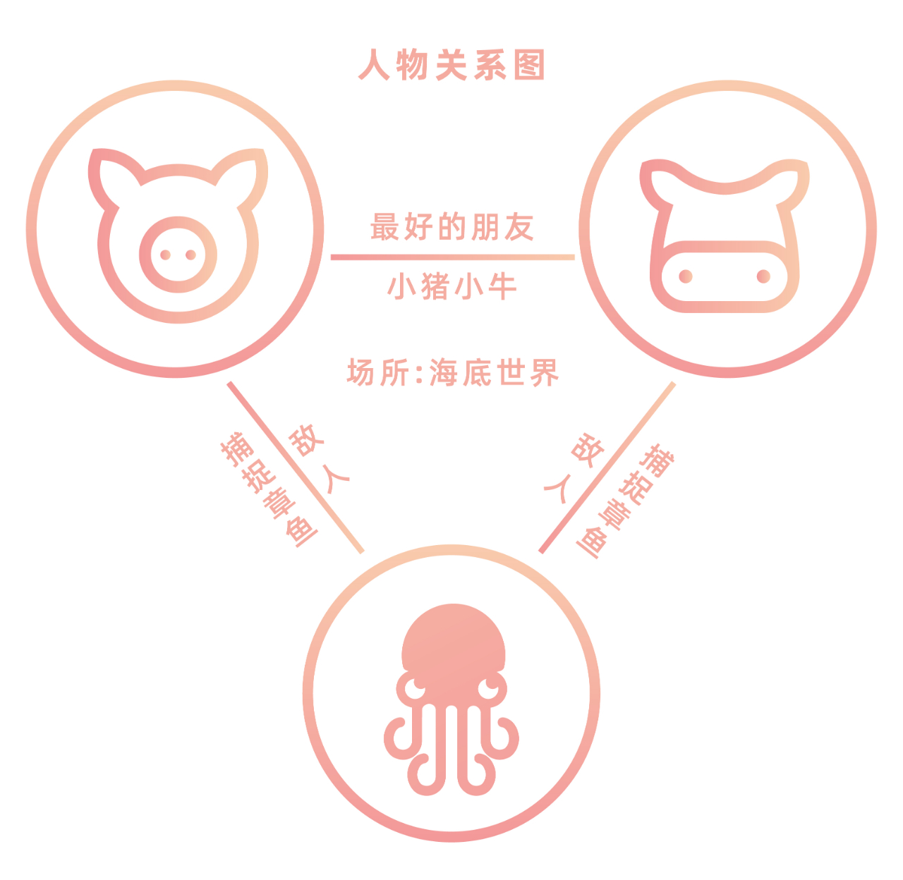 酷炫极简风烤肉店设计，小猪小牛章鱼水煎肉餐厅