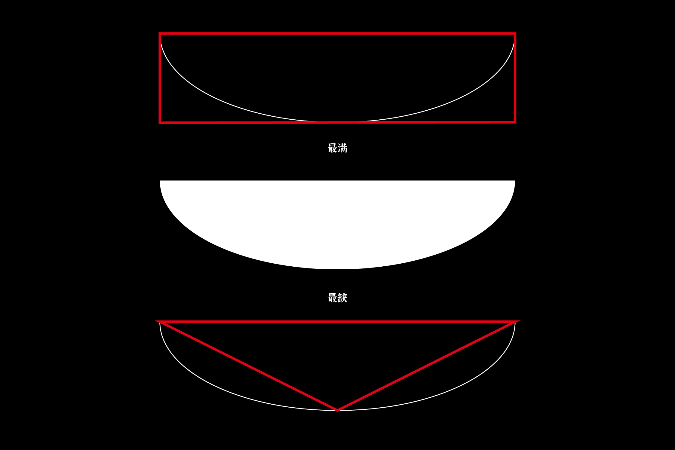 郴一碗 杀猪粉 餐饮LOGO品牌超级符号设计升级简约食欲